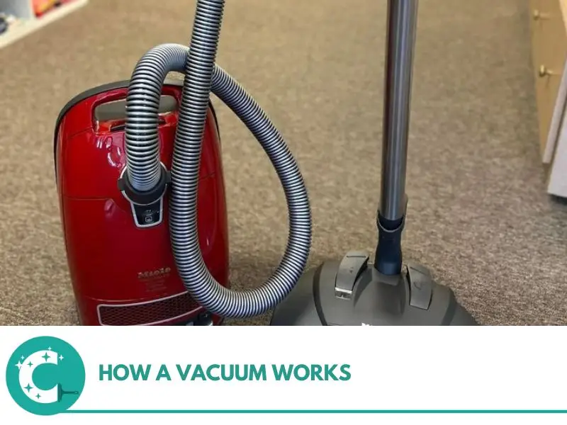 How a Vacuum Works